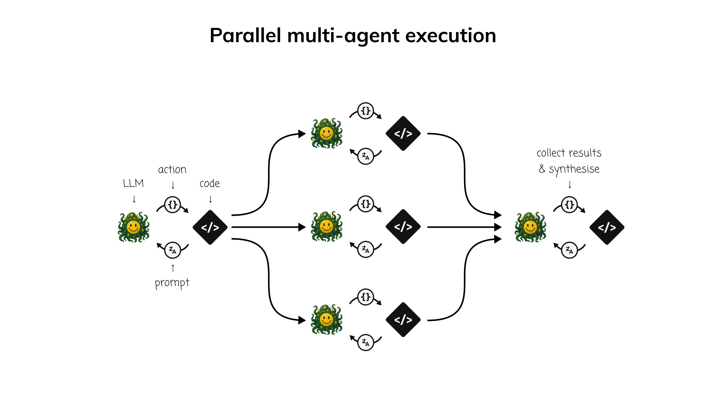 Execution Systems Explained: Transforming Plans into Action