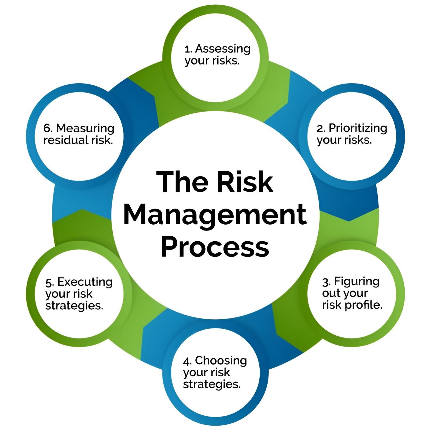 Effective Strategies for Project Risk Management