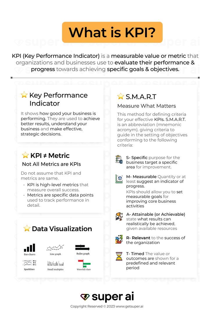What Is a KPI: Key Performance Indicators Explained