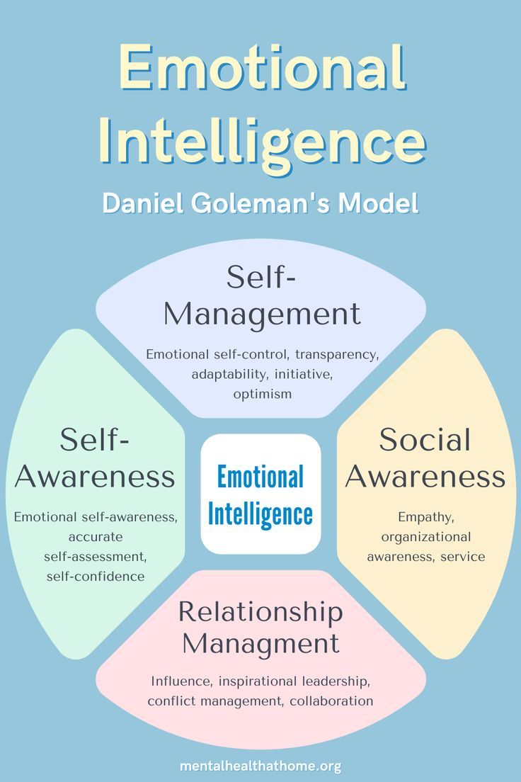 What Is Emotional Intelligence: The Science Behind EQ