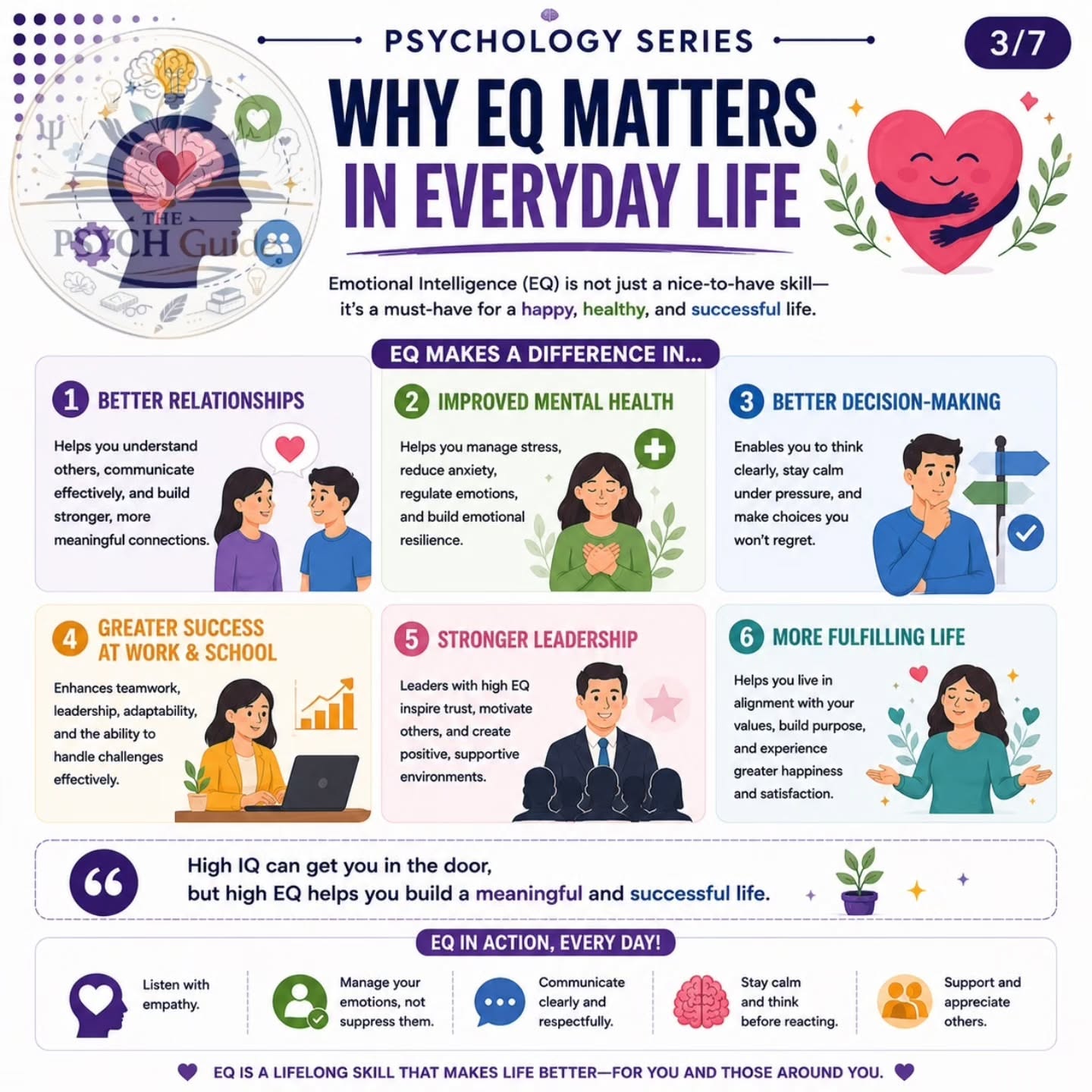 What Is Emotional Intelligence: The Science Behind EQ