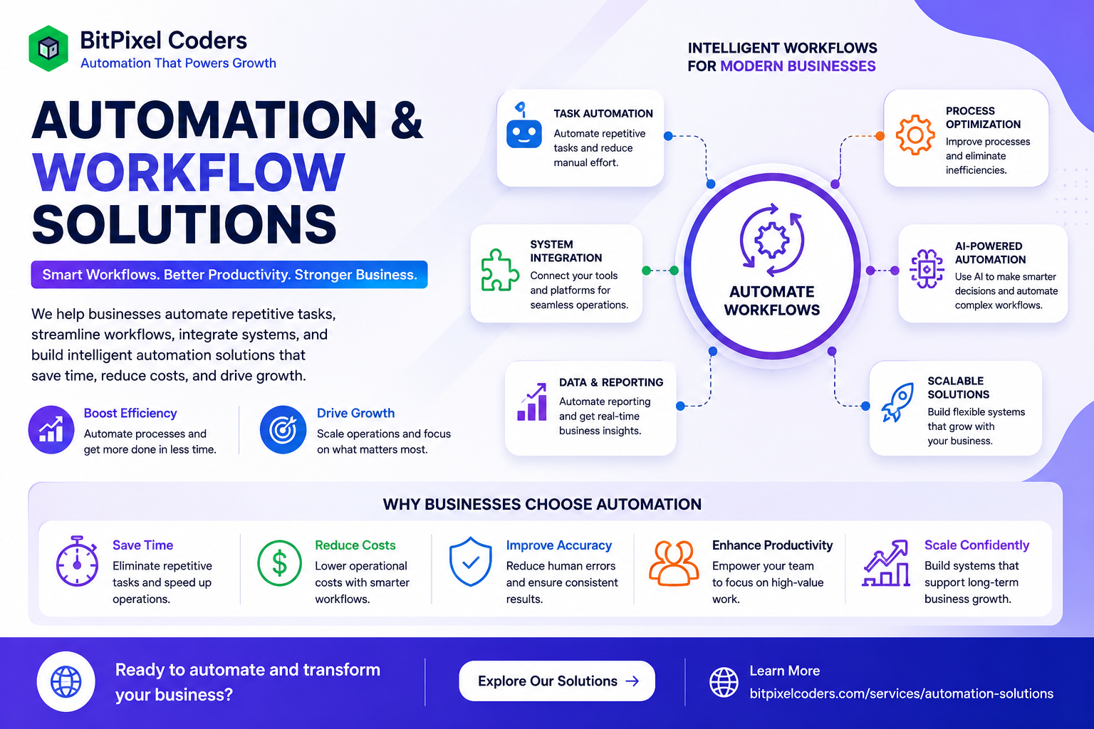 Automation Design Principles for Reliable Workflows