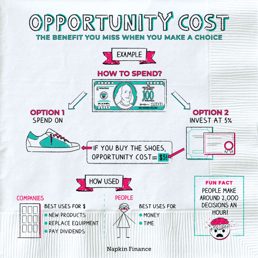 Opportunity Cost: The Price of Every Choice