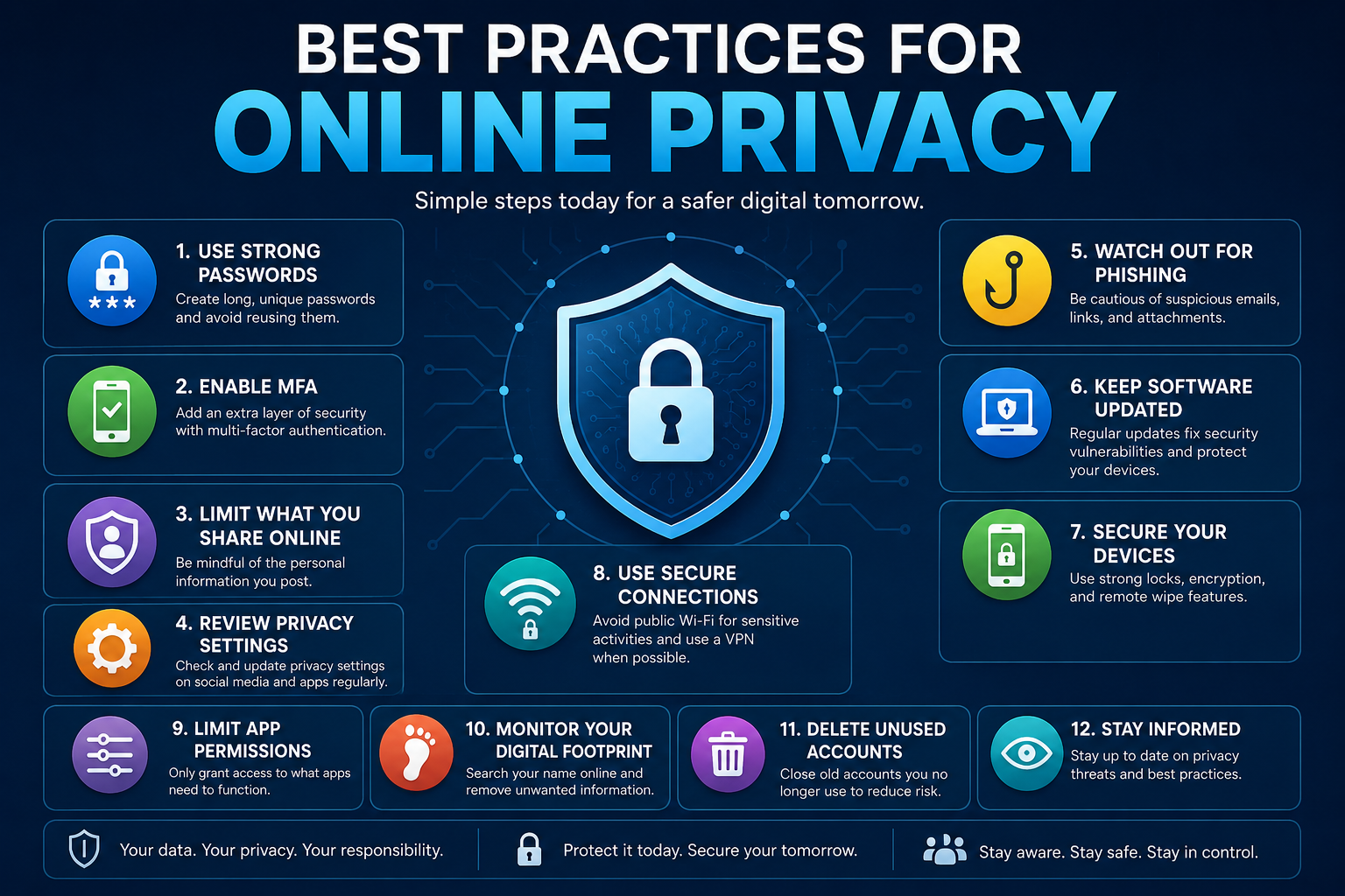 Protecting Your Online Privacy: Effective Methods