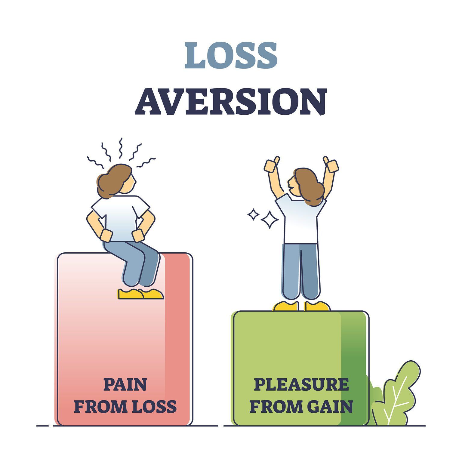 Loss Aversion: Why Losing $100 Hurts More Than Winning $150