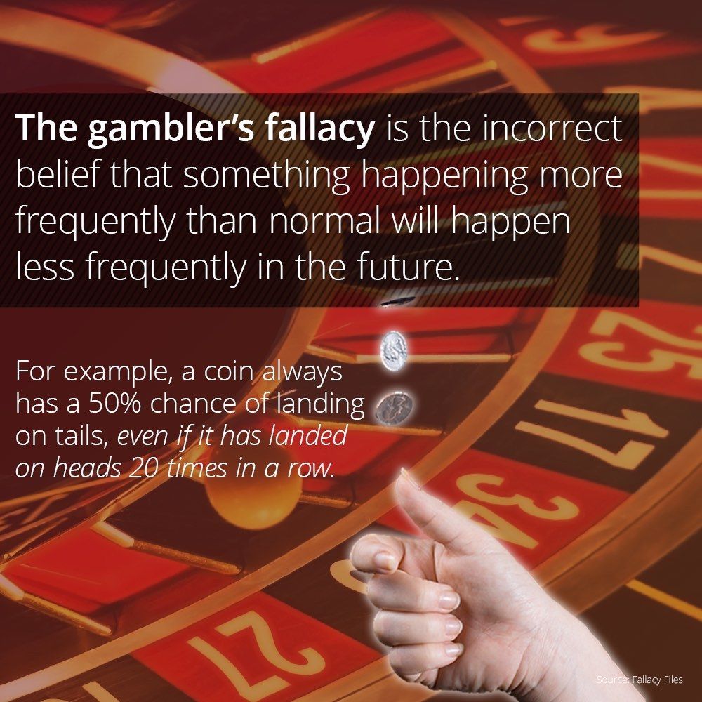 Gambler's Fallacy: Misconceptions About Randomness