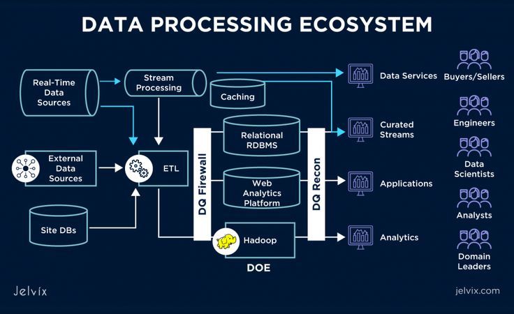 Data-Driven Decision Making: Where It Wins and Where It Lies