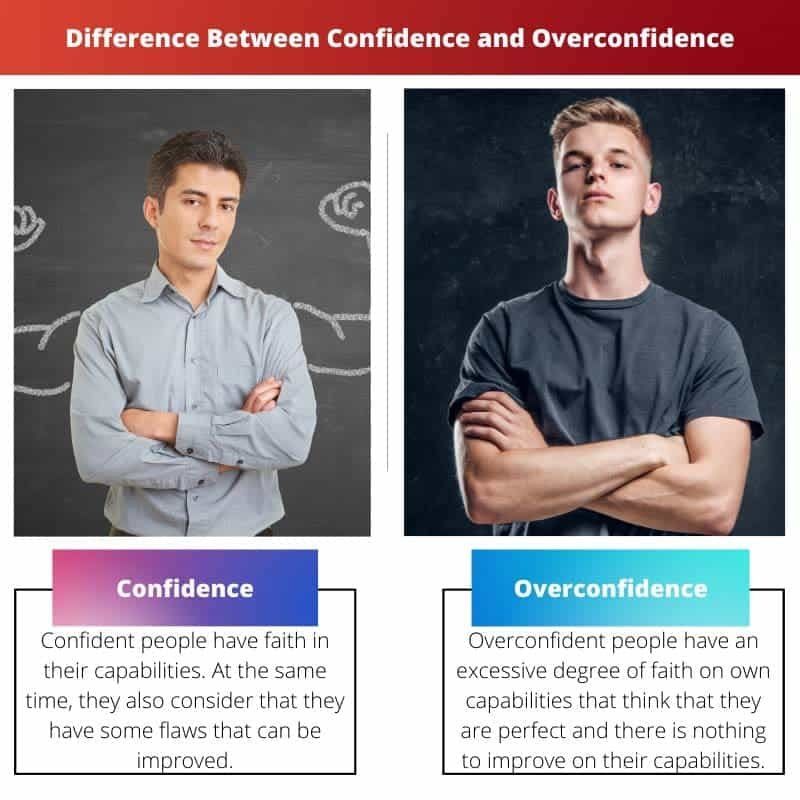 The Overconfidence Effect: The Mistakes of the Smart