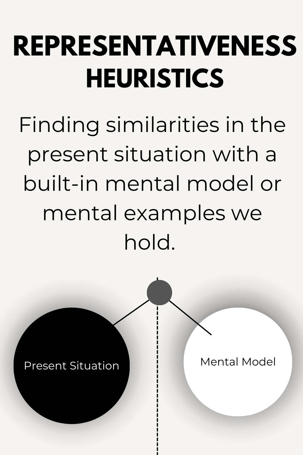 The Representativeness Heuristic: Judging by Appearances