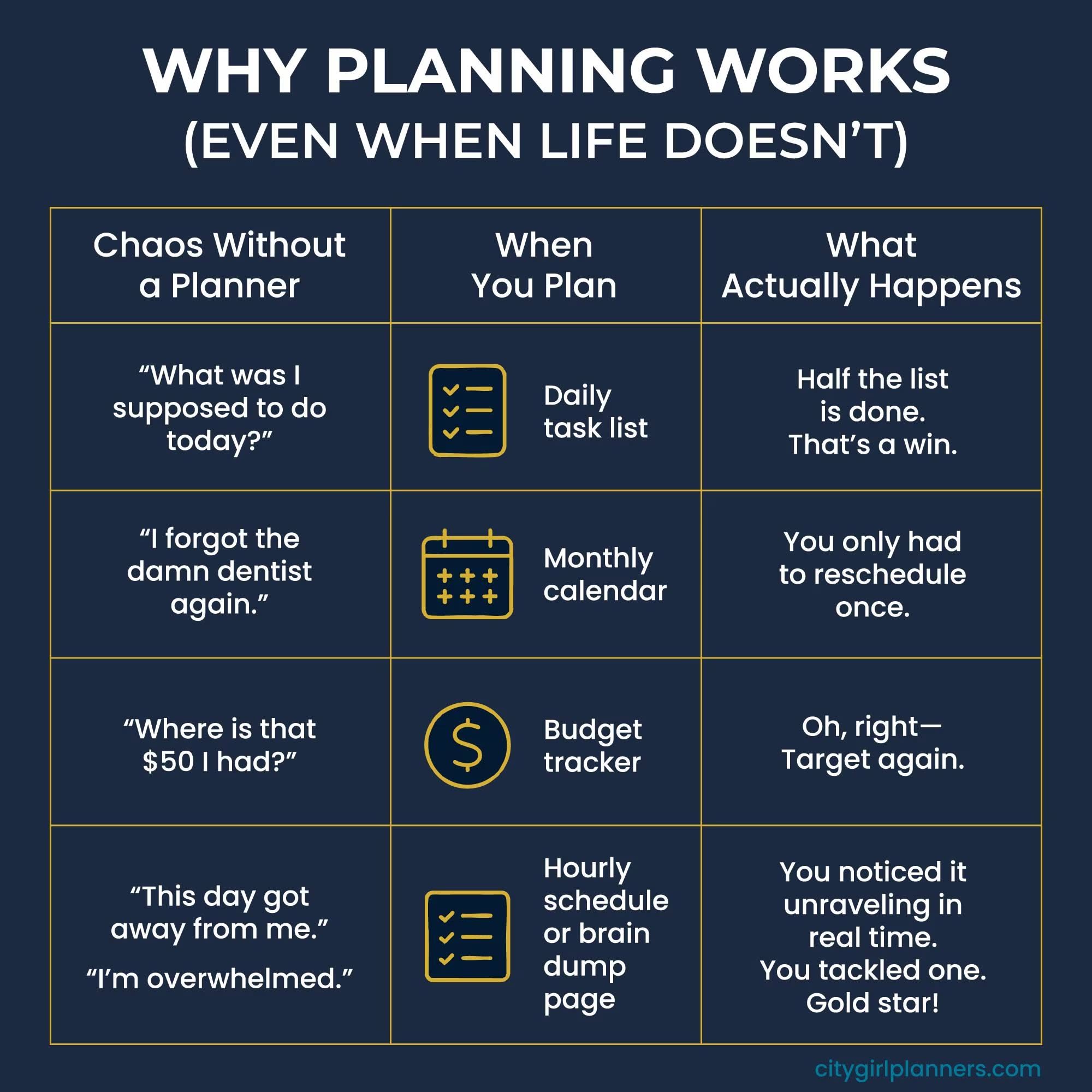 What Is the Planning Fallacy and Why Projects Always Run