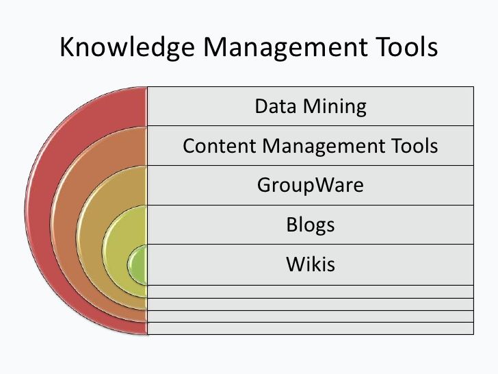 Knowledge Management Tools: Obsidian, Roam, Notion Compared