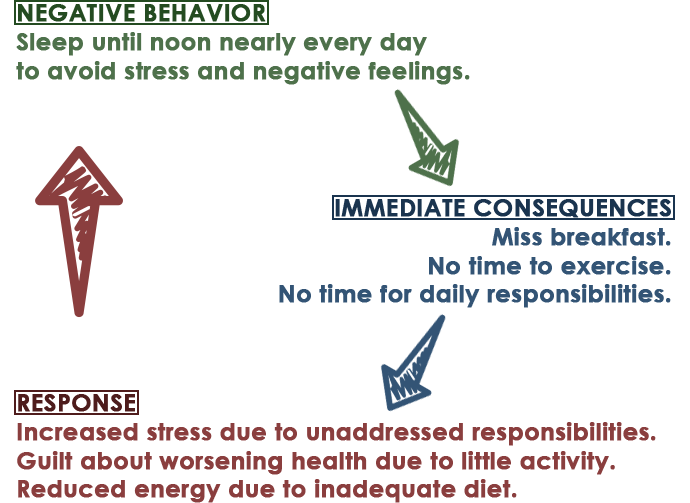 What Is Behavioral Activation