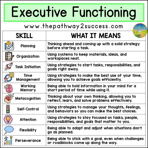 Understanding Executive Function and Self-Regulation