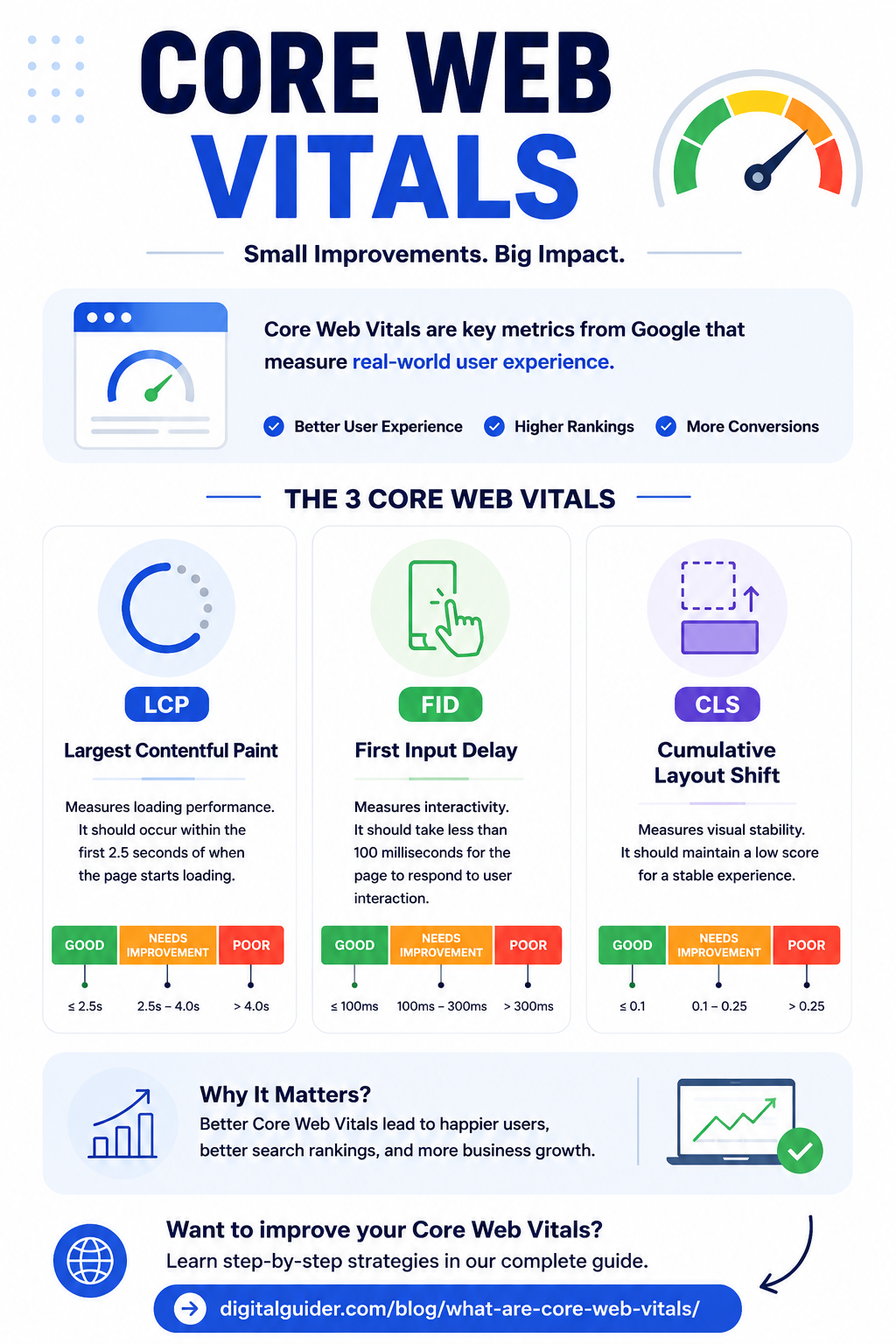 Core Web Vitals Explained