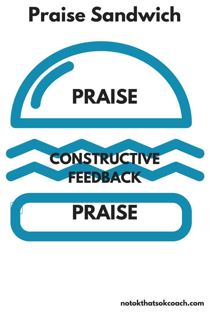 Giving Feedback Effectively