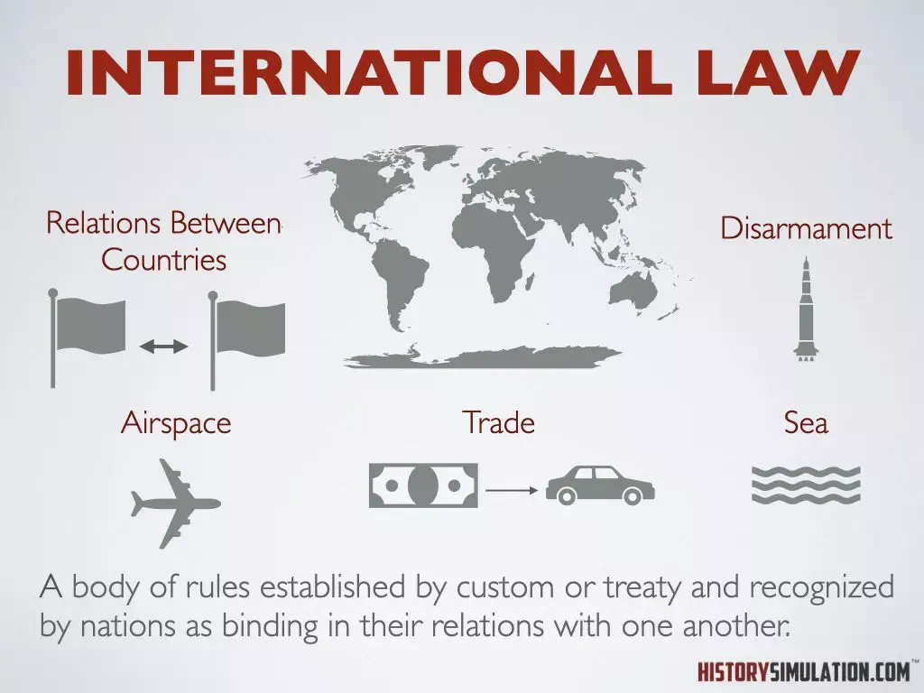 Understanding International Law: Framework and Challenges