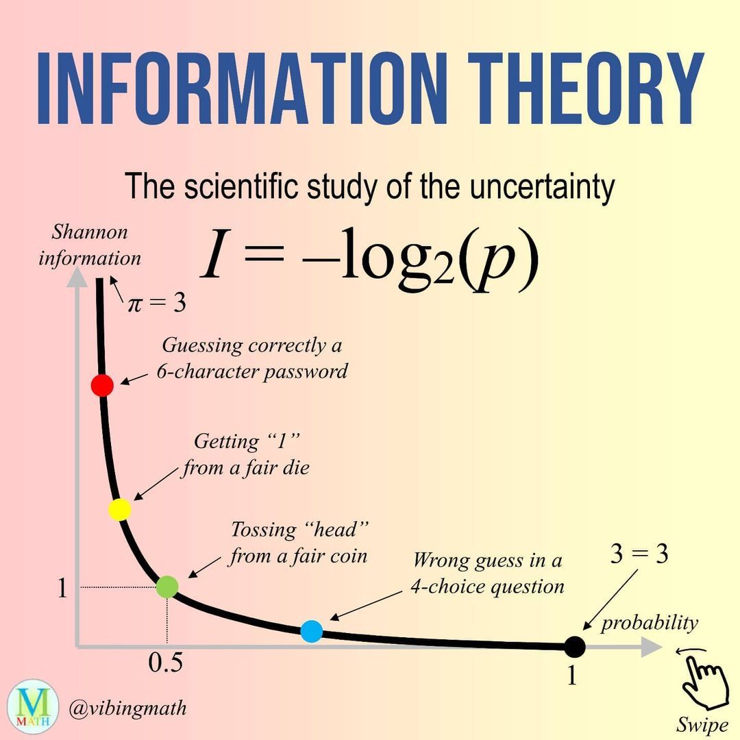 Information Theory Unpacked: Shannon and Digital Foundations