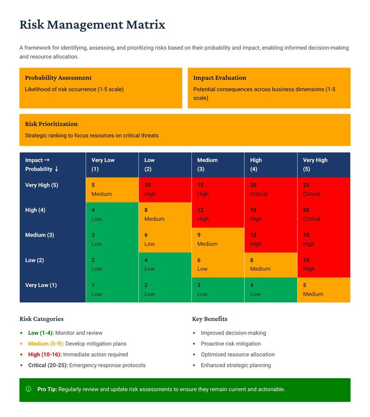 Root Cause Analysis: Identifying Underlying Issues
