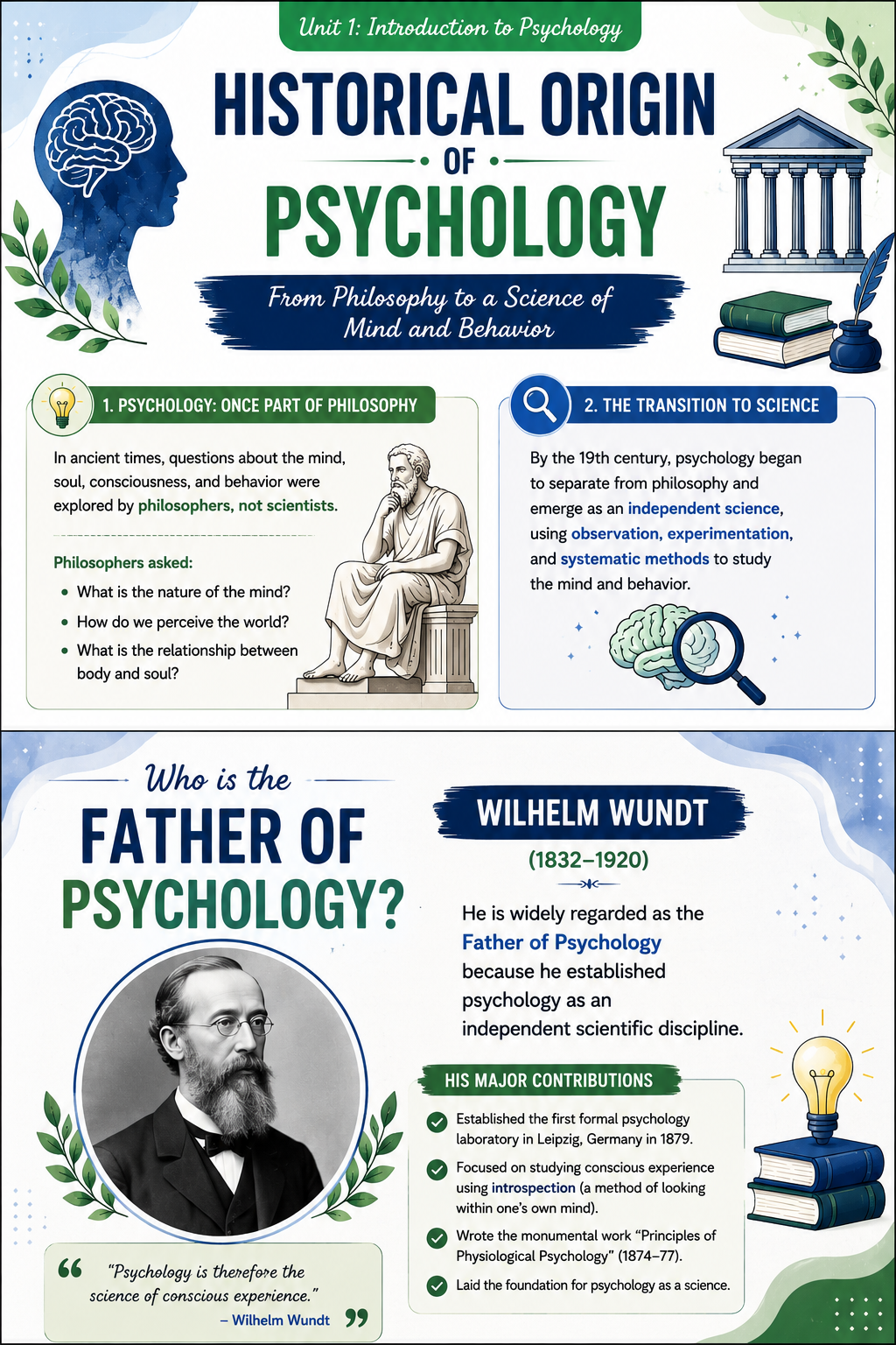 The History of Psychology: From Philosophy to Science