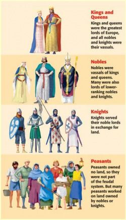 What Was Feudalism?