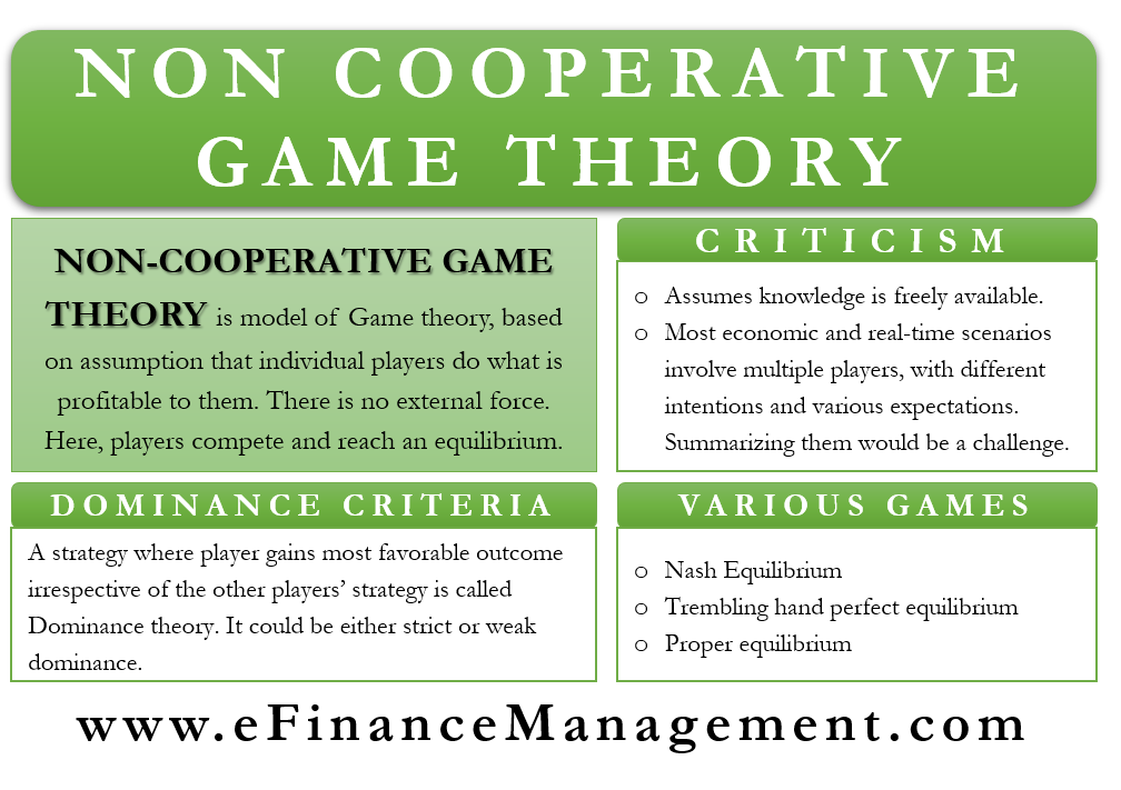 What Is Game Theory? Strategy, Equilibrium, and Why People