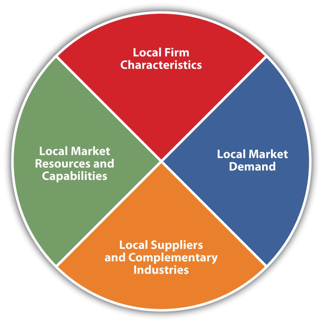 International Trade Theory: Benefits and Challenges