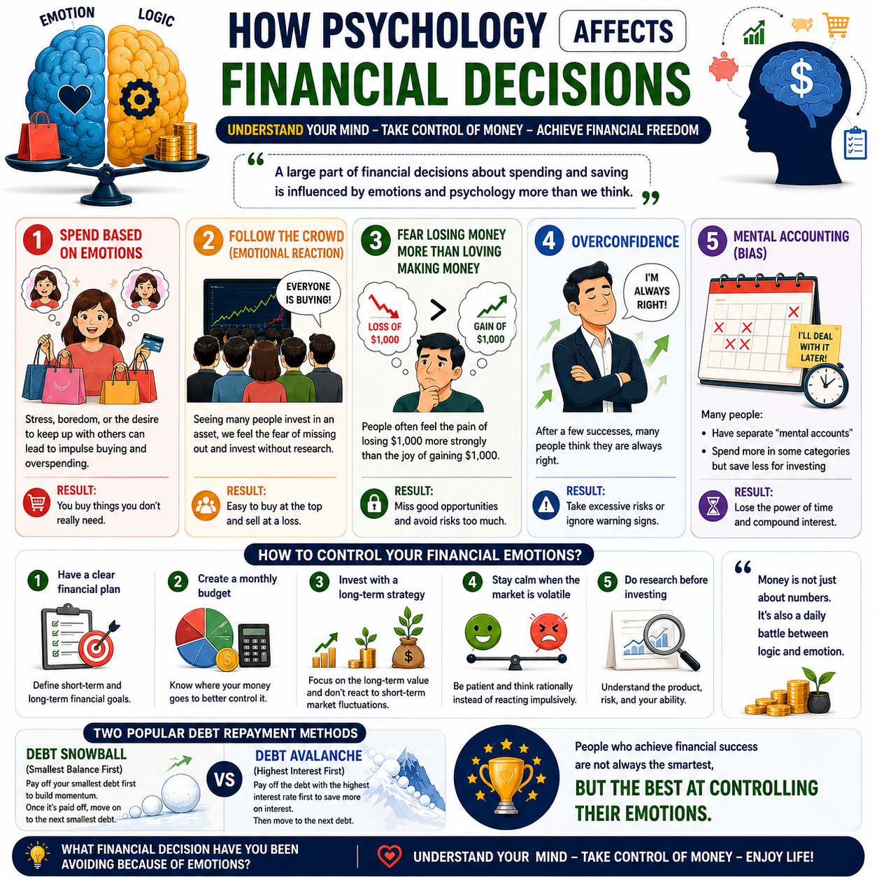 Why Smart People Make Irrational Financial Choices