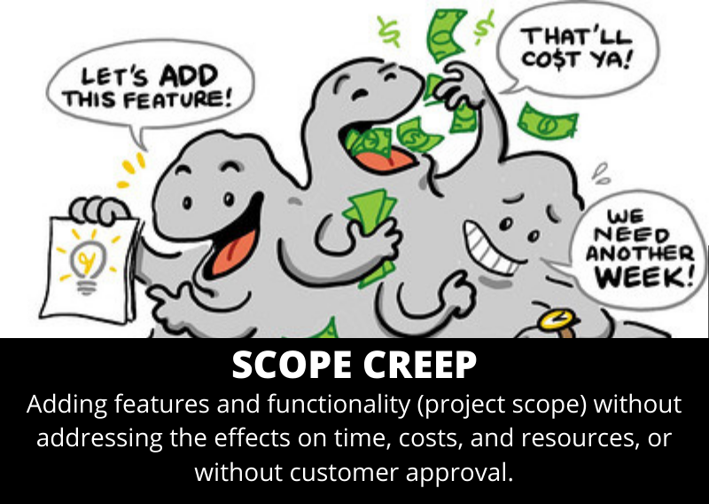 Understanding Scope Creep and Its Impact on Projects