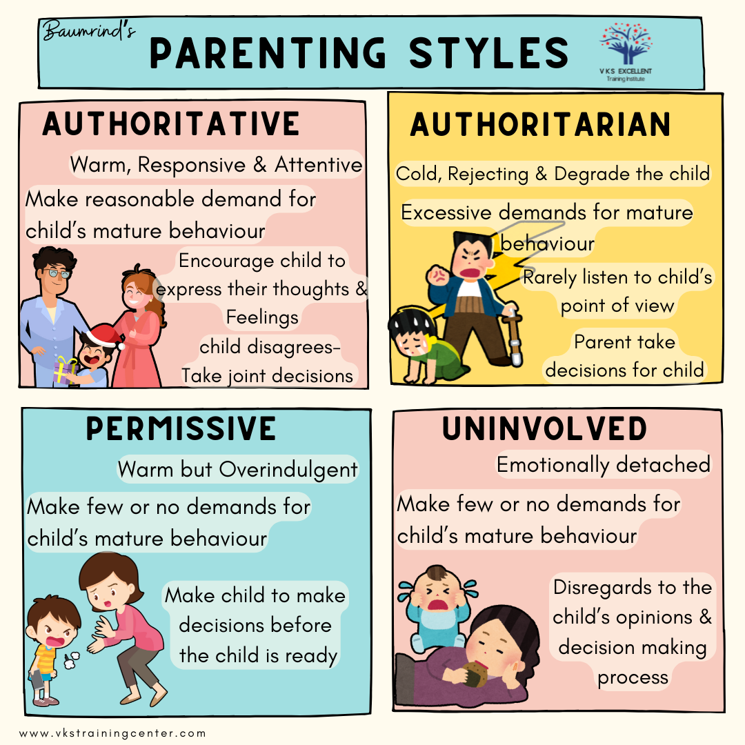 How Parenting Style Influences Child Development