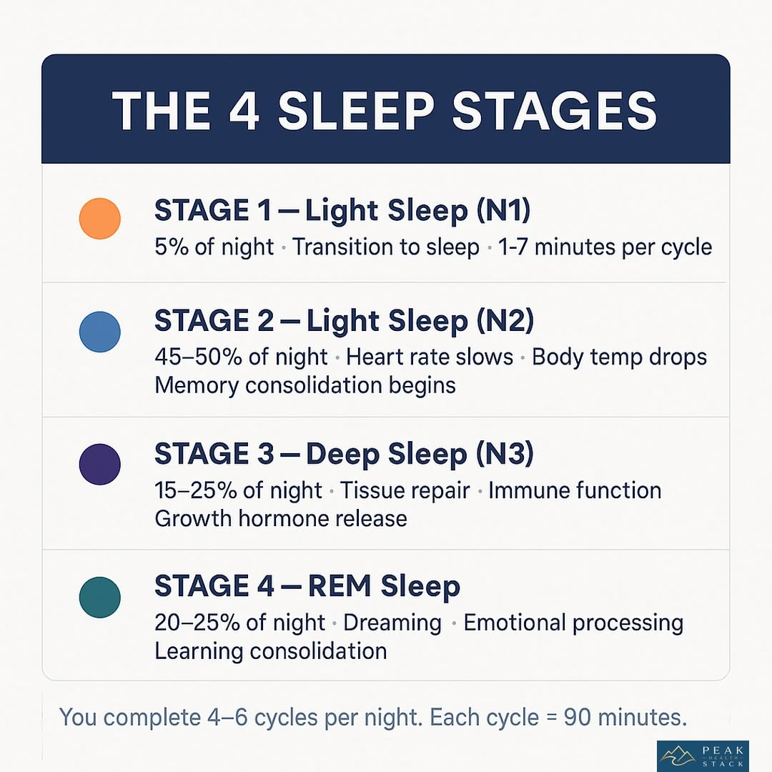 Fix Your Sleep: Science-Backed Strategies for Better Rest