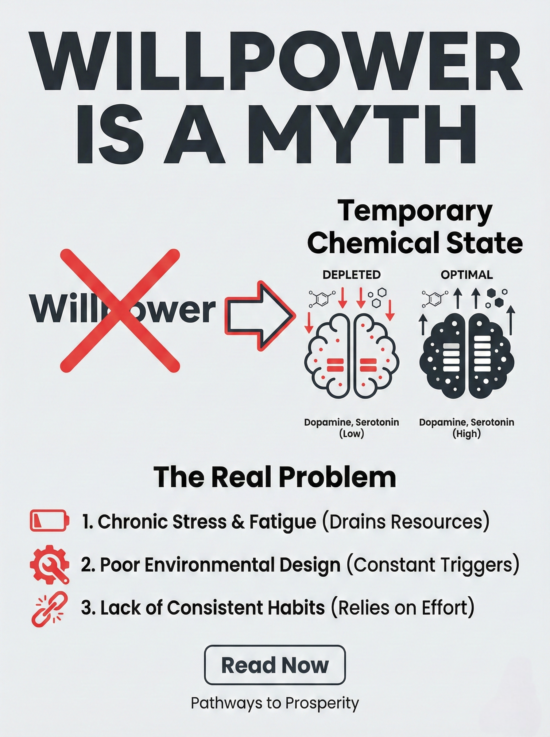 How Willpower Works: The Science of Self-Control