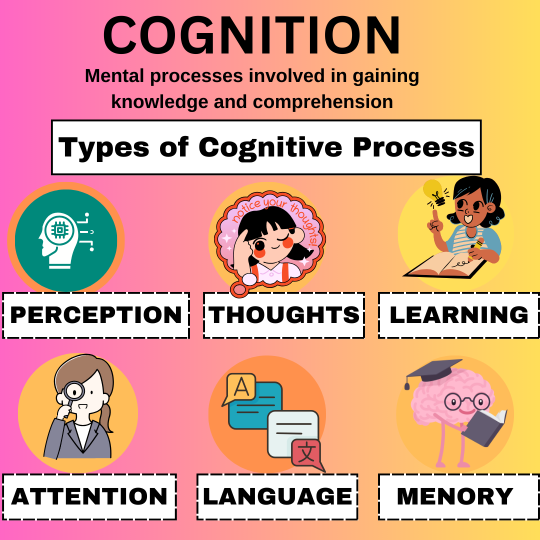 Need for Cognition: Understanding Thought Preferences