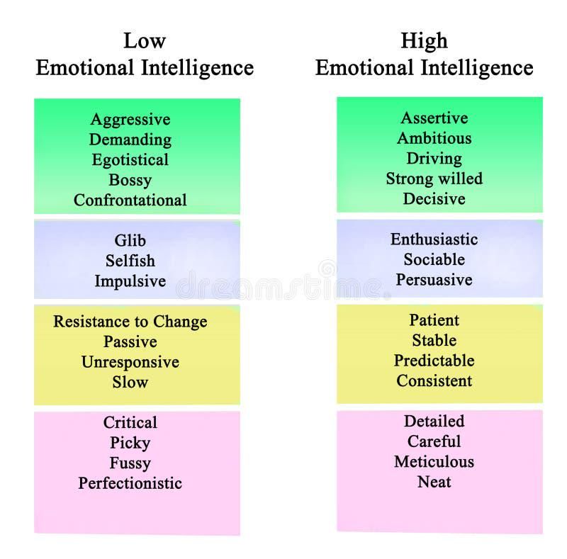 A Comprehensive Guide to Understanding Emotions