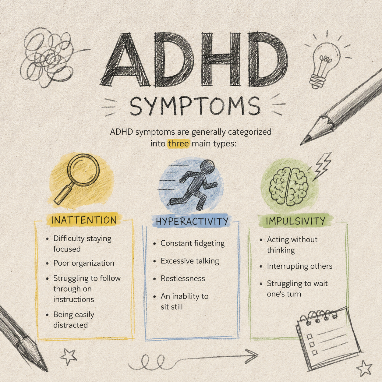 Comprehensive Overview of ADHD: Symptoms and Treatment