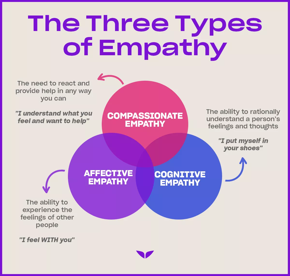 What Is Empathy: Types, Science, and Limits