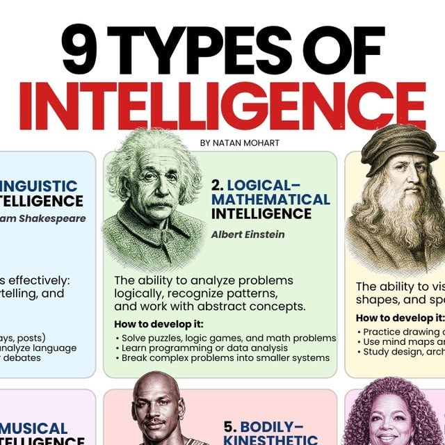 What Is Intelligence? A Scientific Overview
