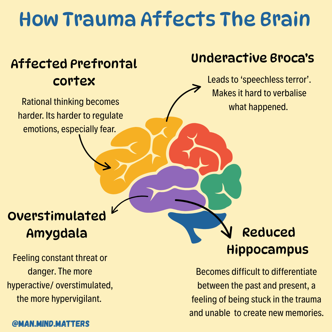 The Impact of Trauma on Body and Mind