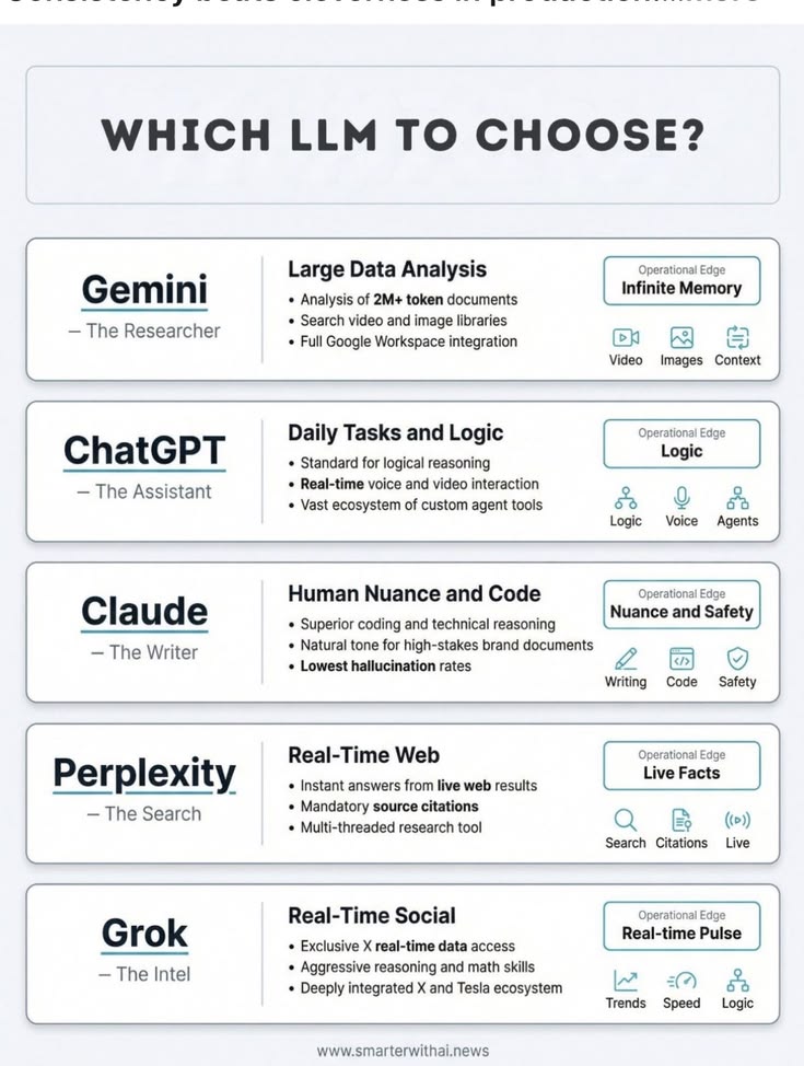 Overview of Technical Documentation Types and Uses