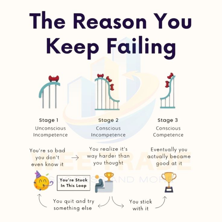 Why Most Decisions Fail Due to Poor Framing