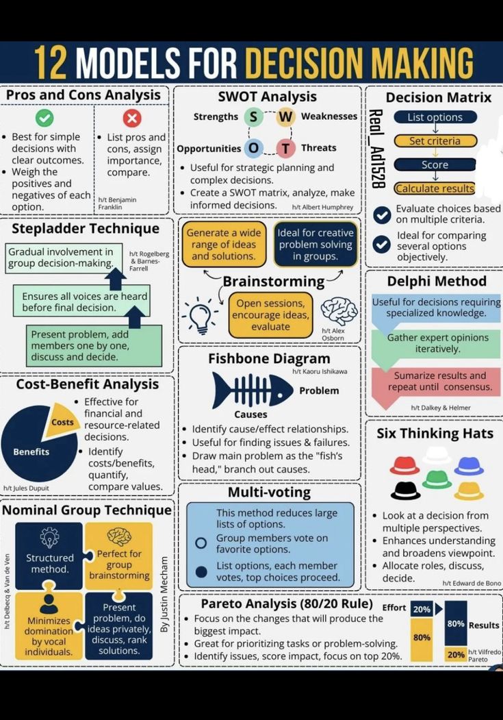 Mental Models That Make Every Decision Sharper