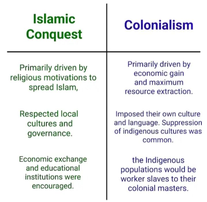 Defining Colonialism and Its Impact