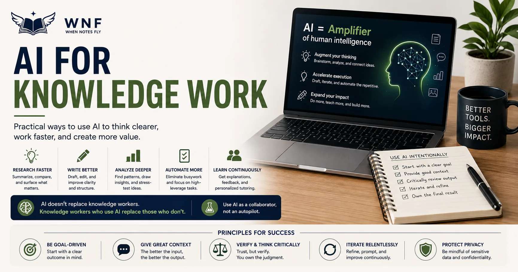 AI for Knowledge Work: Practical Workflows, Prompts, and Limits