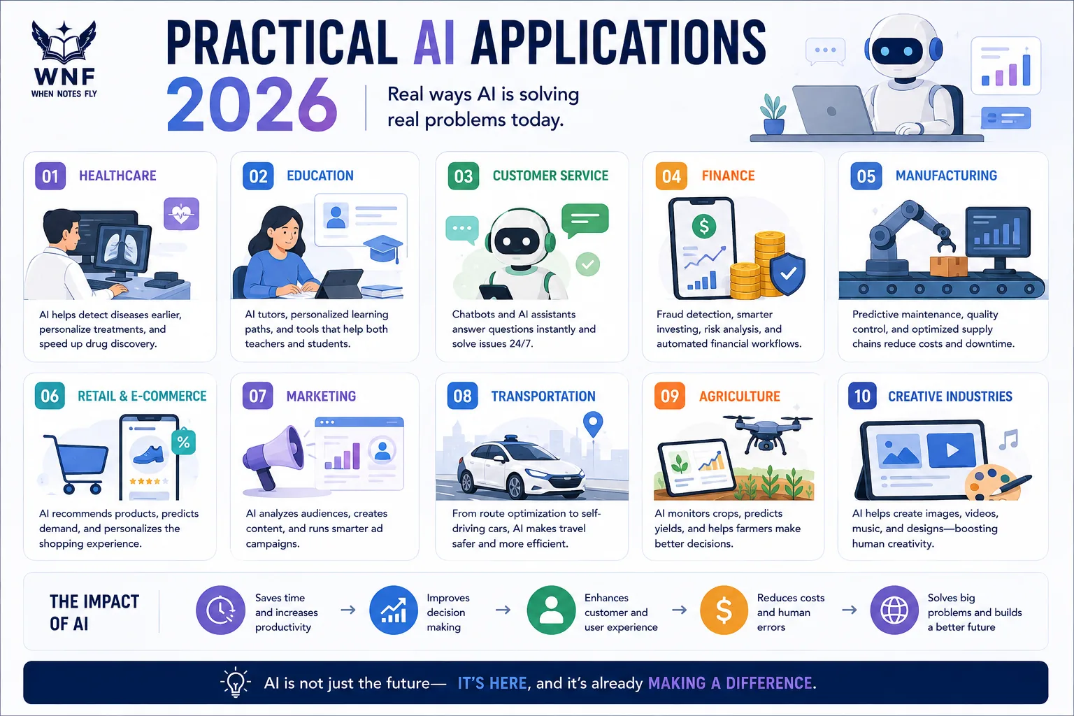 Practical AI Applications in 2026