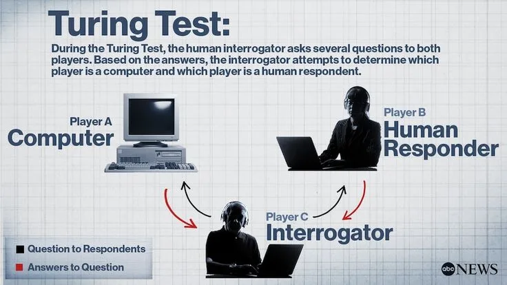 What Is the Turing Test and Why It Still Matters
