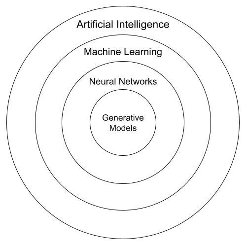 Artificial Intelligence: Understanding Its Core Functions