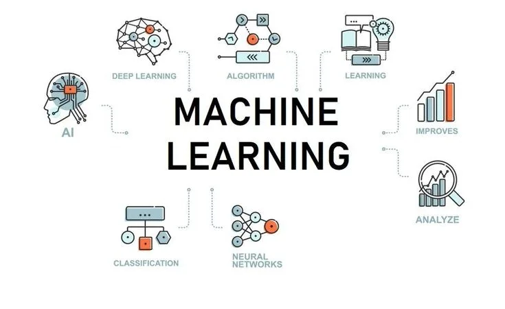 What Is Machine Learning: How It Actually Works