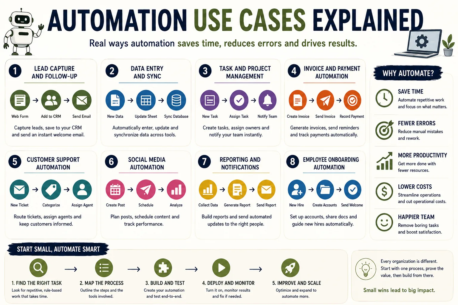 High-Value Automation Use Cases and Their Benefits
