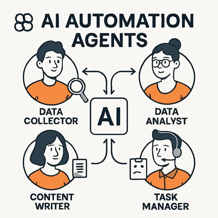 Automating Repetitive Tasks with No-Code Solutions