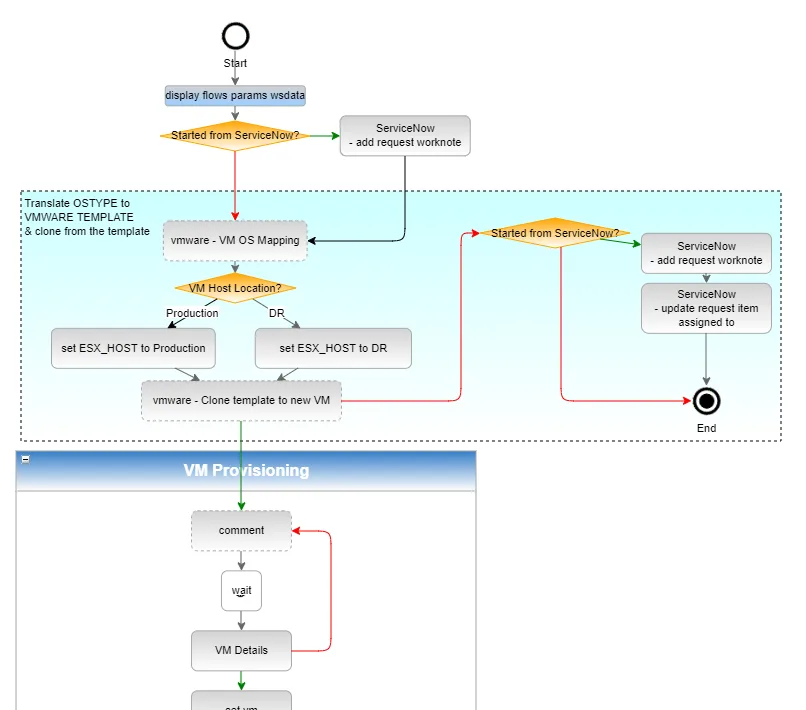 Workflow Automation: Simplifying Repetitive Tasks