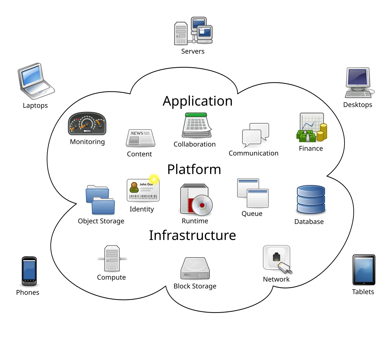 Cloud Computing: Technologies and Operations Explained